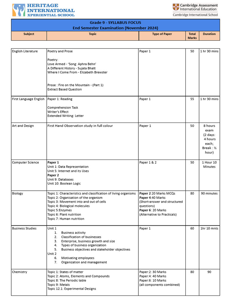 Grade 9 End Semester Exam Syllabus 2024 | PDF | Function (Mathematics ...