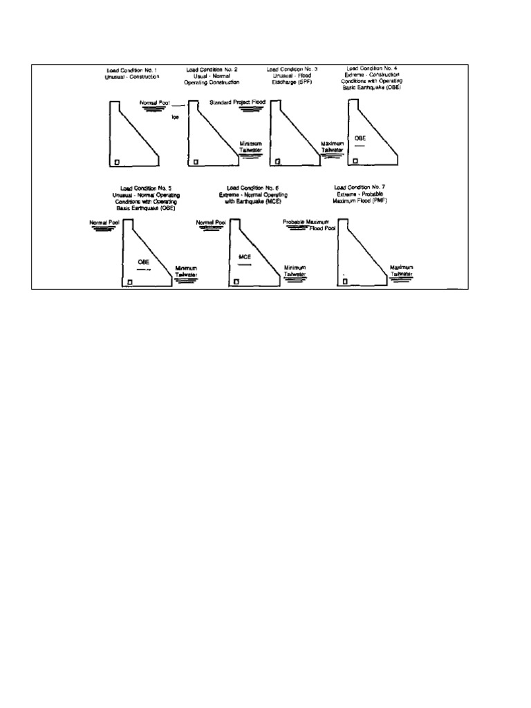 Load Cases For Dam Safety | PDF