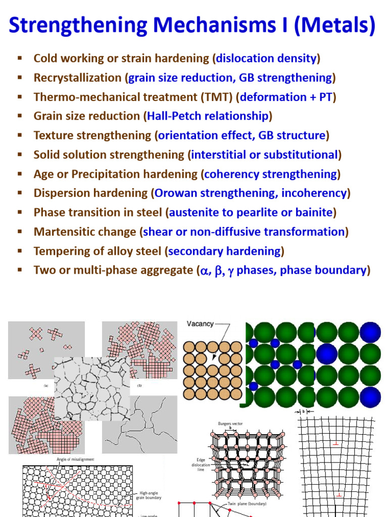 L18-Strengthening Mechanisms-13Sept24 | PDF | Dislocation | Metallurgy