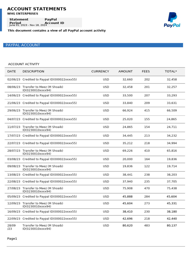 PayPal Account Activity Summary | PDF | Credit Card | Pay Pal