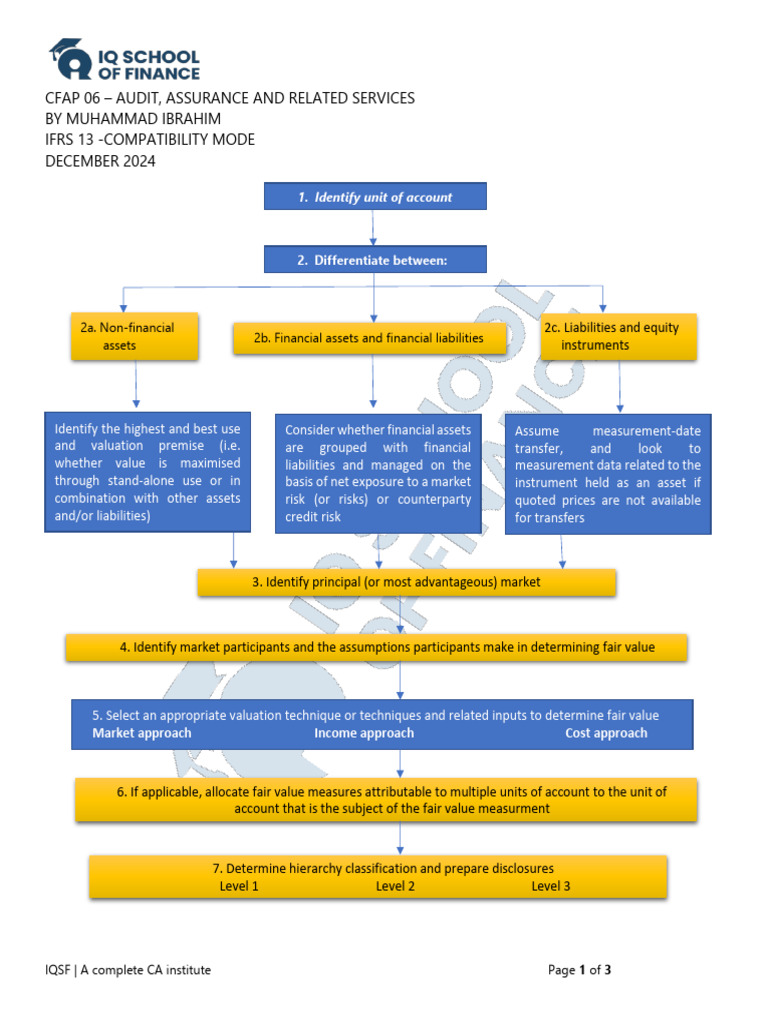 IFRS 13 Fair Value Measurement Guide | PDF | Fair Value | Valuation ...