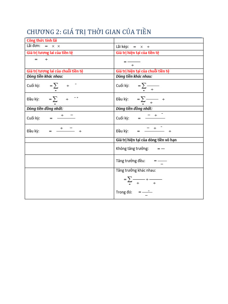 Cong Thuc QTTC DN | PDF