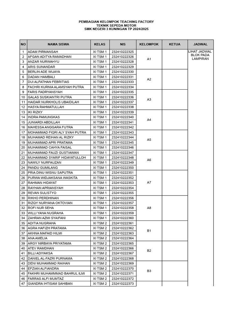 Pembagian Kelompok Teaching Factory | PDF