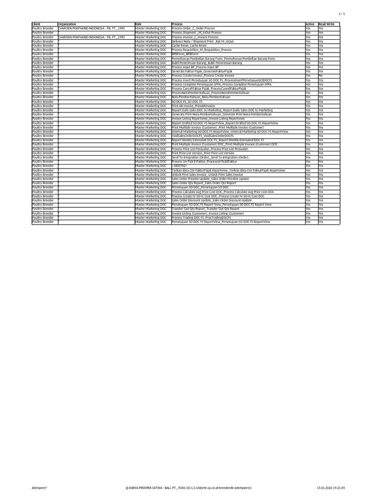 Process Access | PDF