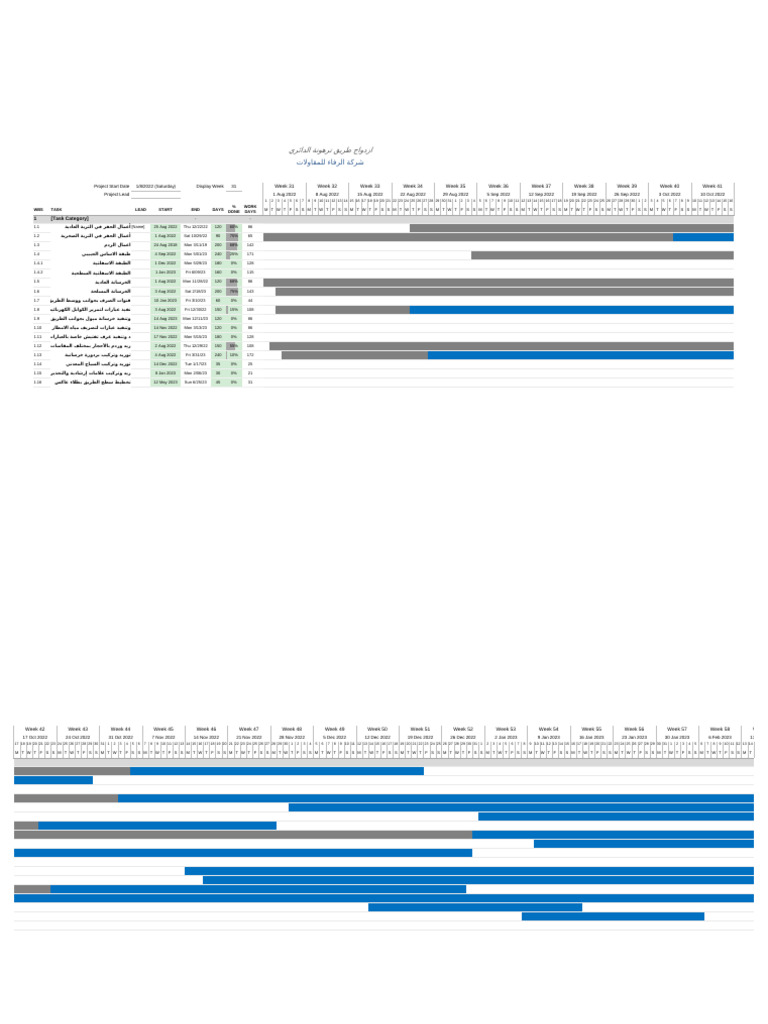 Gantt-Chart L | PDF