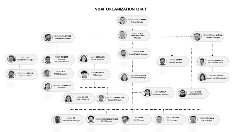 Chart 1 | PDF