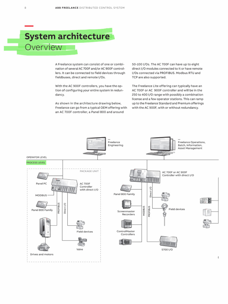 Freelance DCS System-2024 | PDF