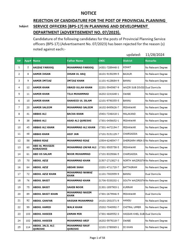 PPS 07 2023 Rejected List For Website 28112024 | PDF | Khyber Pakhtunkhwa