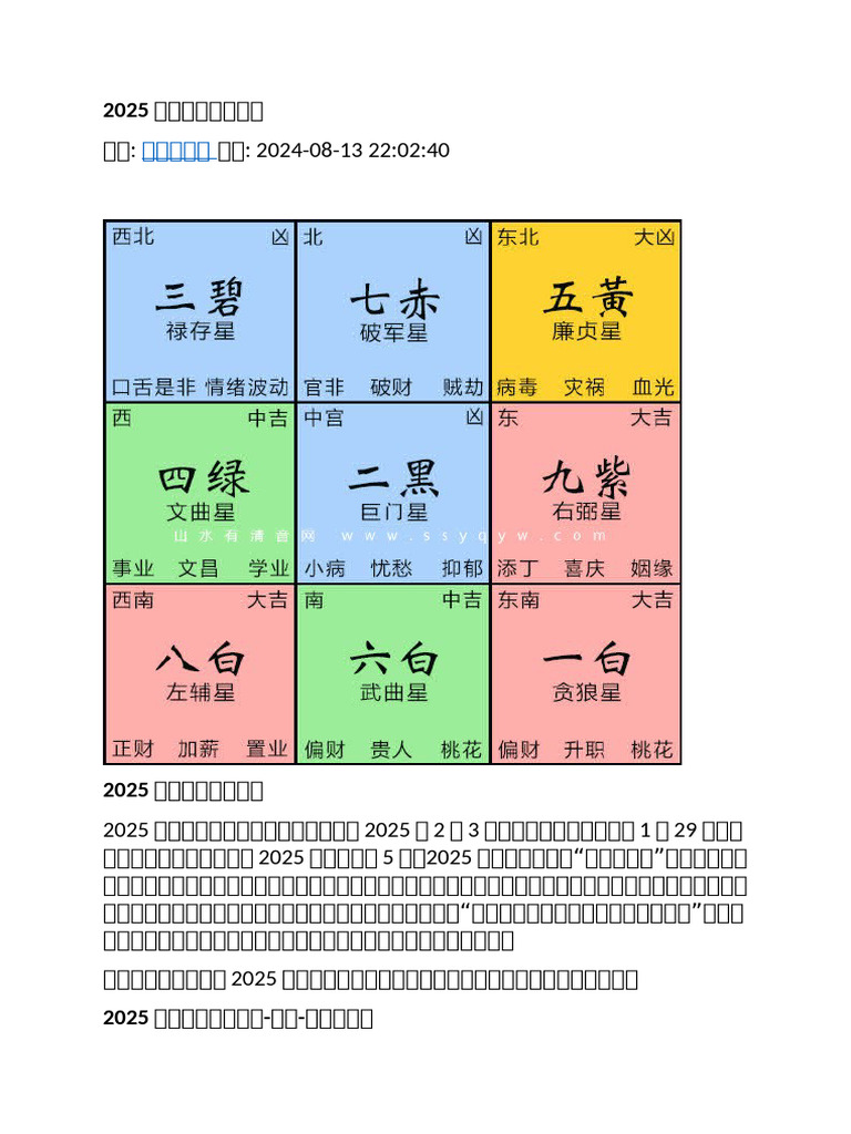 2025年九宫飞星方位图 | PDF