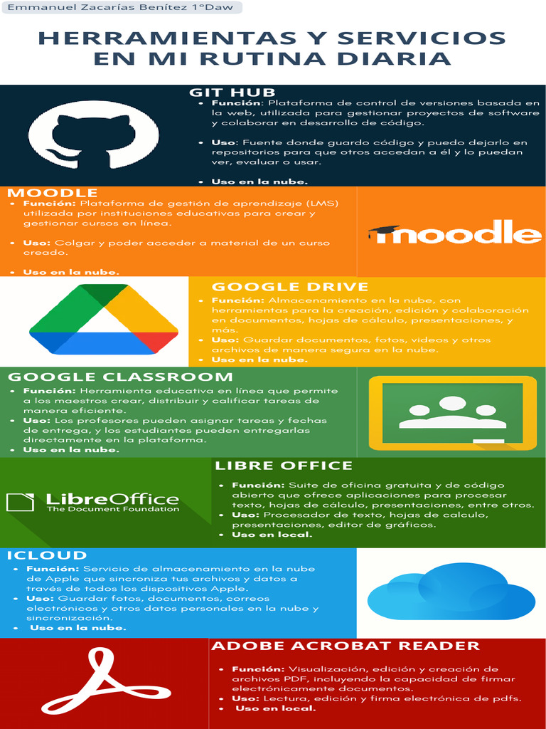 Herramientas en la Nube para Educación y Desarrollo | PDF | Computación ...