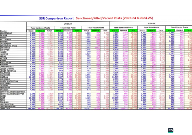 SSR Report of KPK Pakistan | PDF