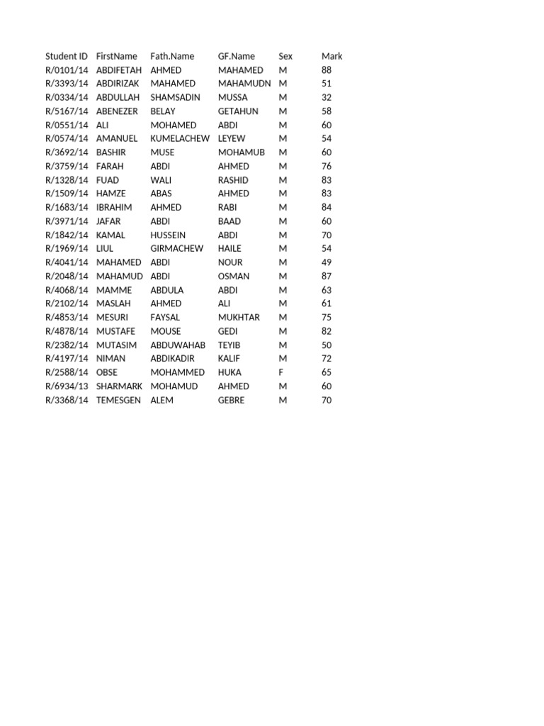 Student Performance Data Overview | PDF