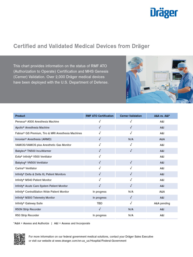 Gov Validation FL DMC 102719 en Us 2208 3 | PDF | Gas Technologies ...