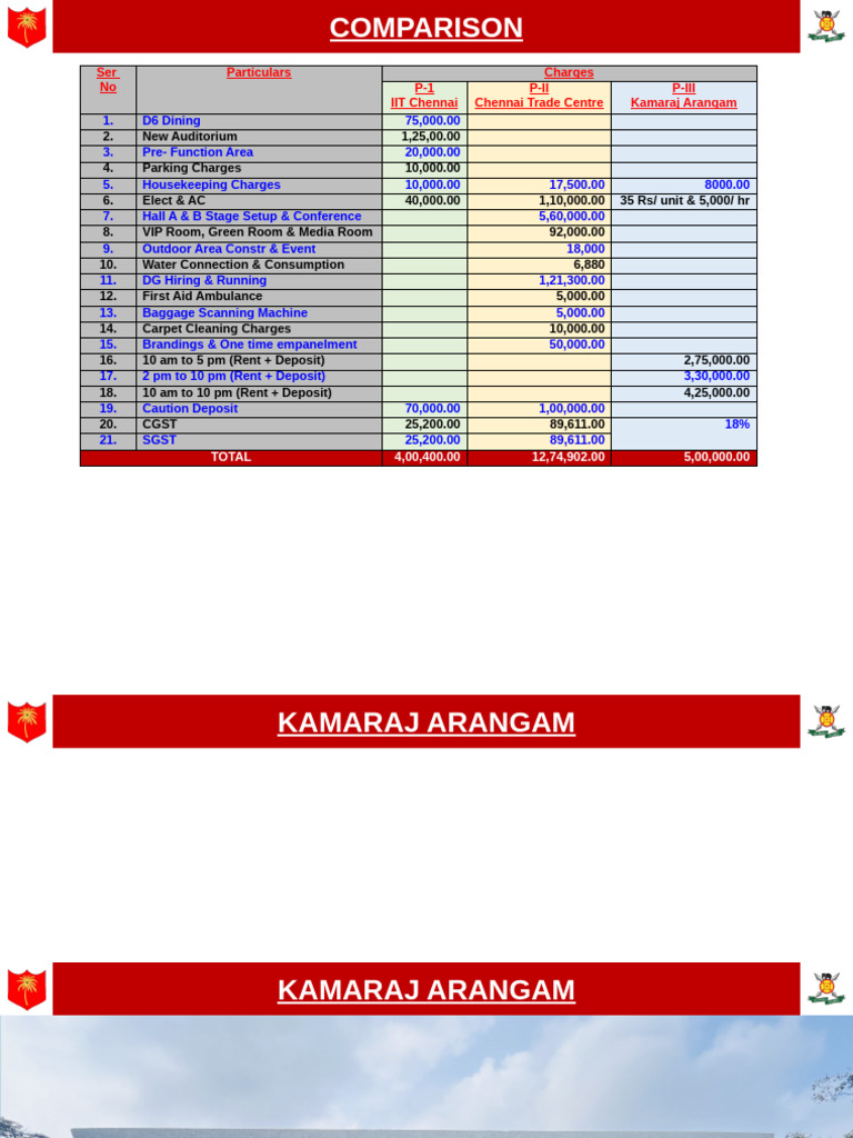 Venue Recce Charges Comparison | PDF