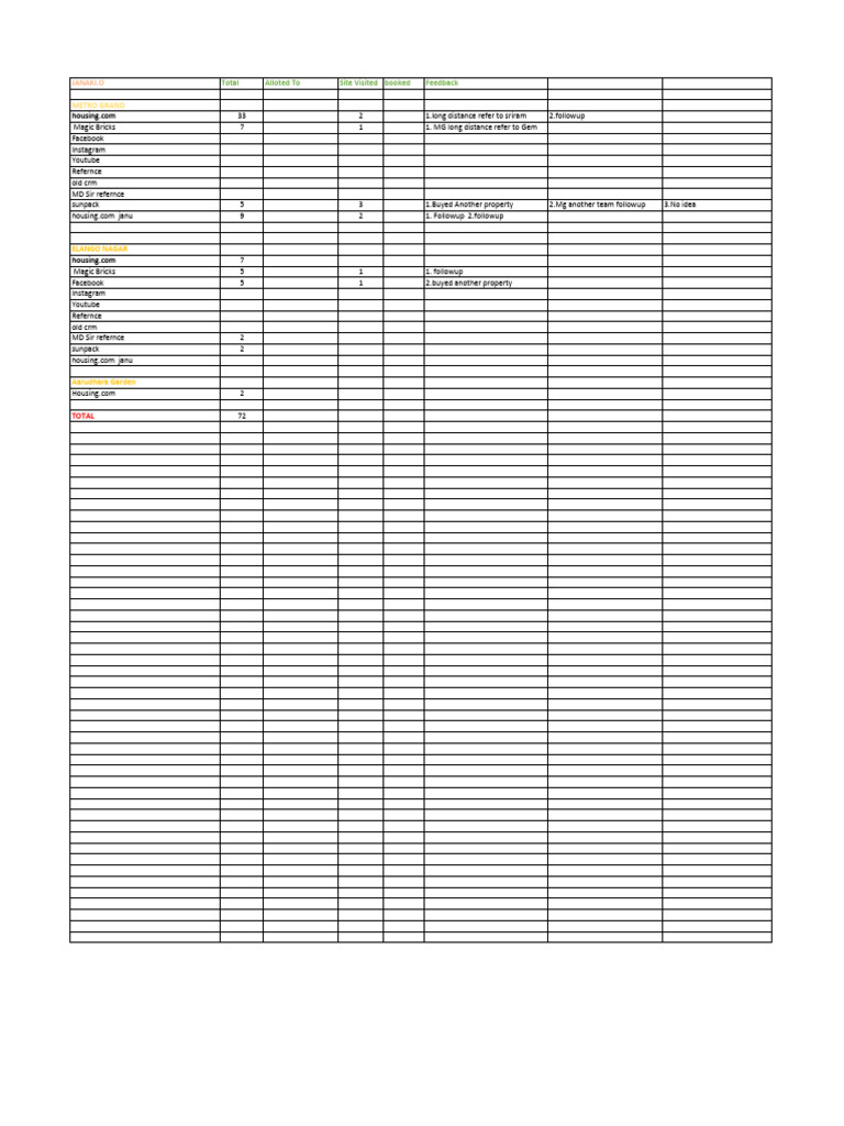 Real Estate Lead Engagement Summary | PDF