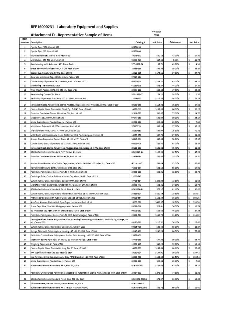 Laboratory Equipment RFP Sample Items | PDF