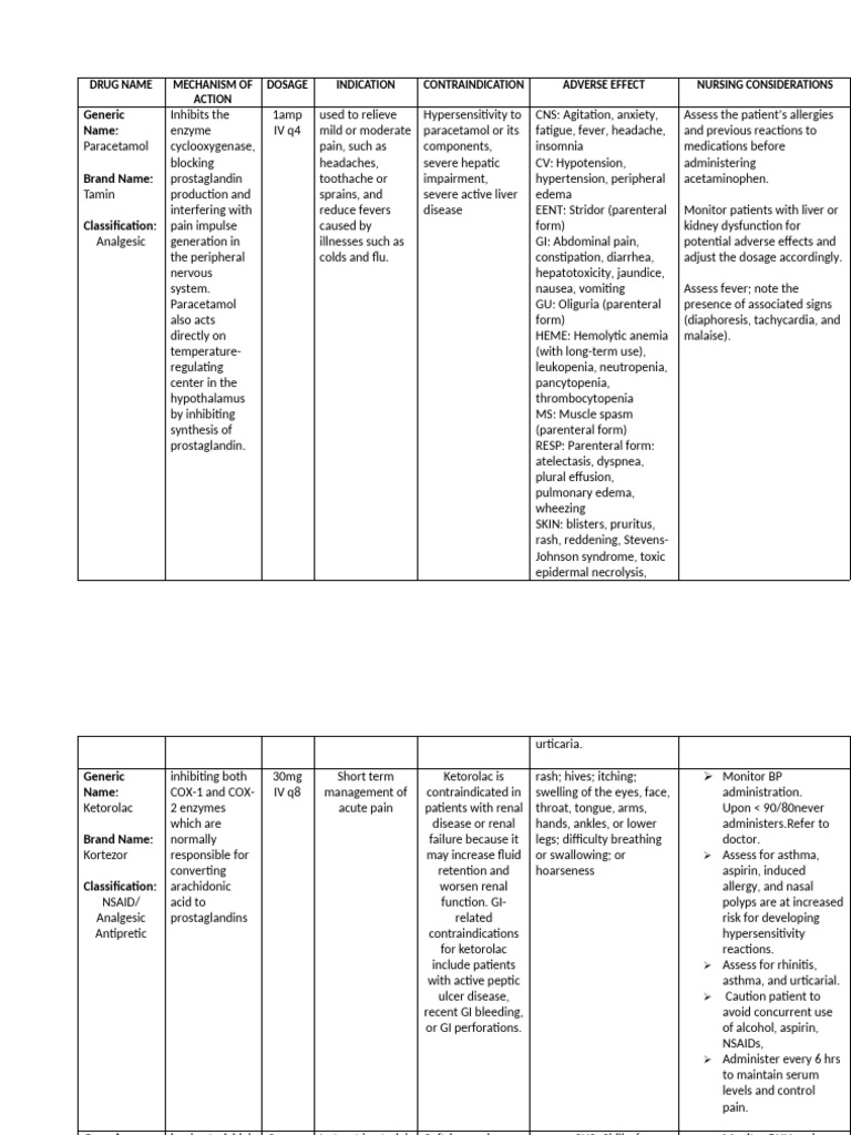 Raxidine: Analgesic Overview and Use | PDF | Clinical Medicine ...