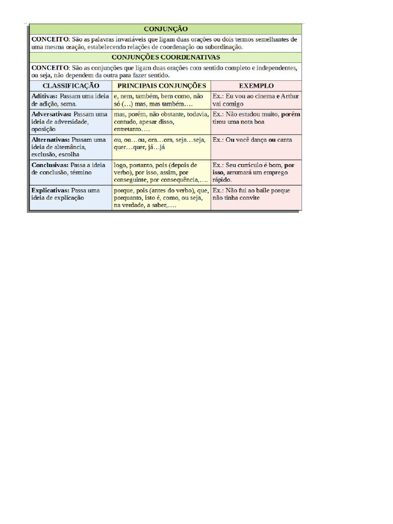 Tabela Conjunções | PDF