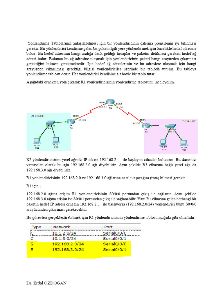 Routing Tablosu | PDF
