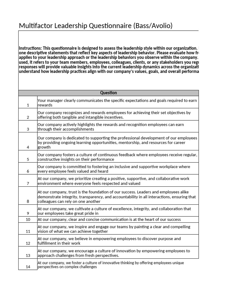 MLQ-Survey - Organization Leadership | PDF