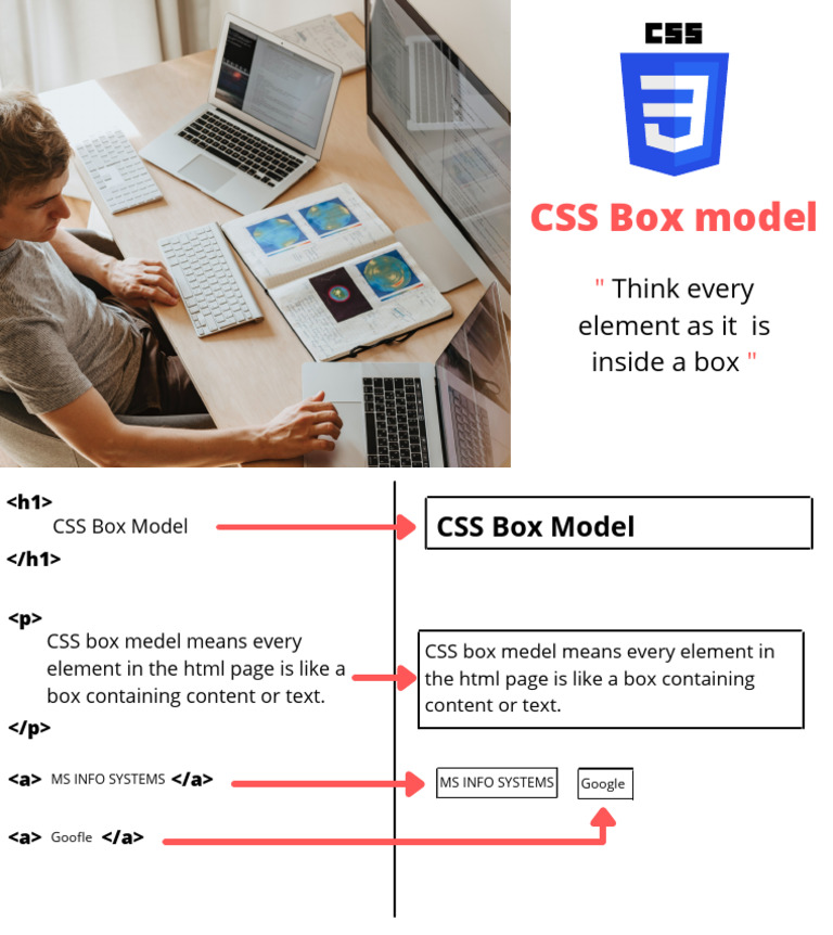 CSS Box mode (1) | PDF