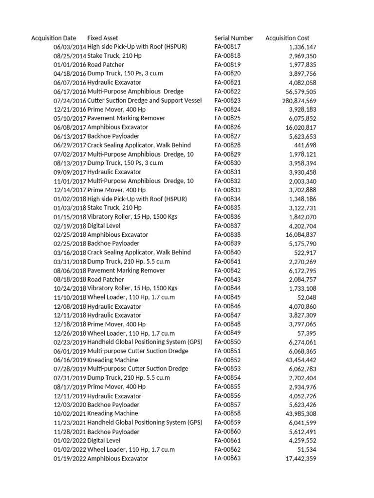 Exercise 7 Fixed Asset Analysis.pptx-EmbeddedFile | PDF
