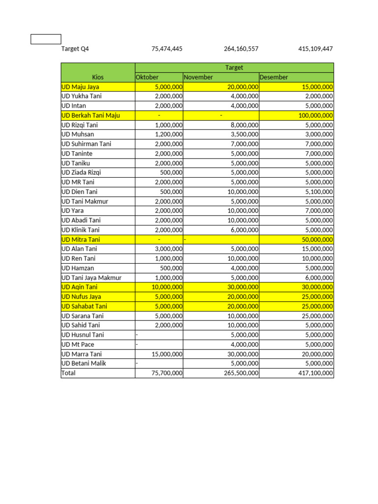 Breakdown Q4 | PDF