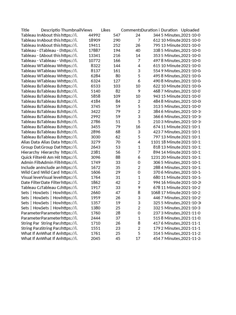 Tableau - Tableau Tutorial | PDF | Business Software | Computer ...