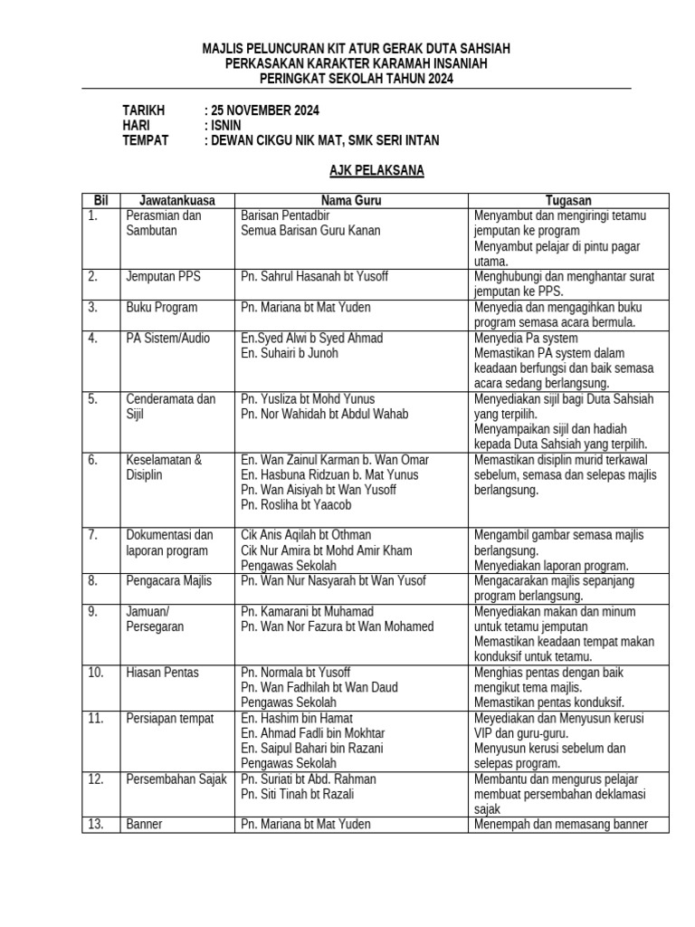Majlis Peluncuran Kit Atur Gerak Duta Sahsiah (Jawatan Kuasa Kerja) | PDF