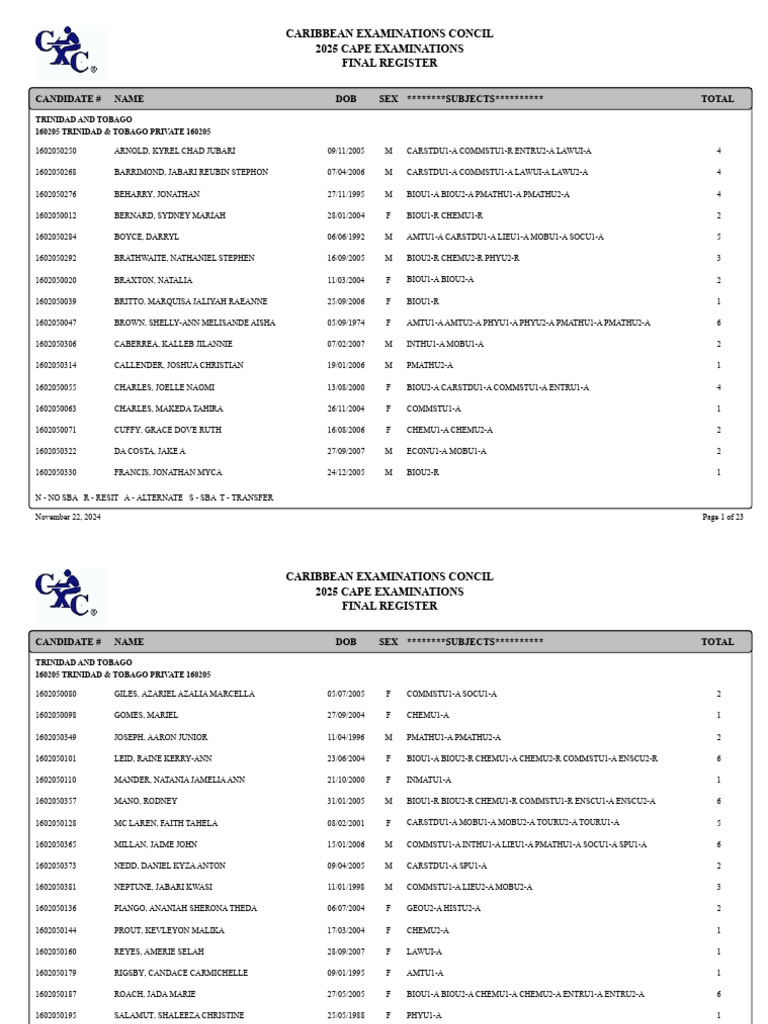 2025 CAPE Candidate Listing | PDF | Caribbean | Qualifications