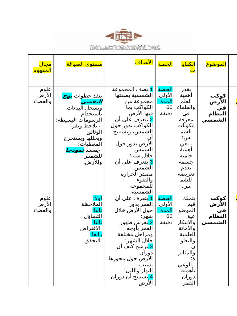 مجال المفهوم | PDF