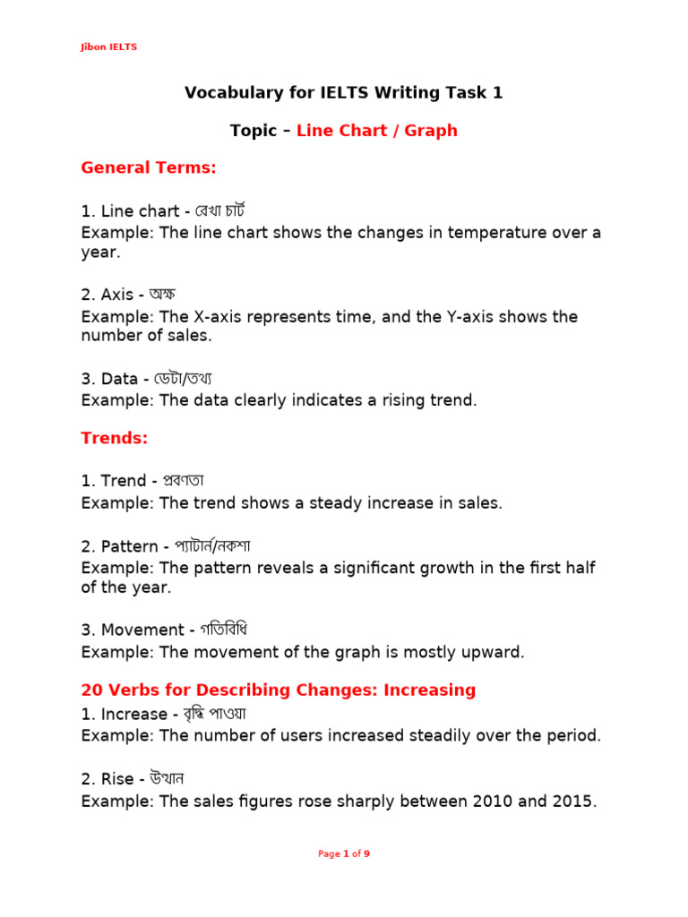 Vocabulary for IELTS Writing Task 1 Line Chart or Graph | PDF ...