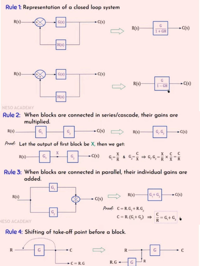 block diagram (2) | PDF