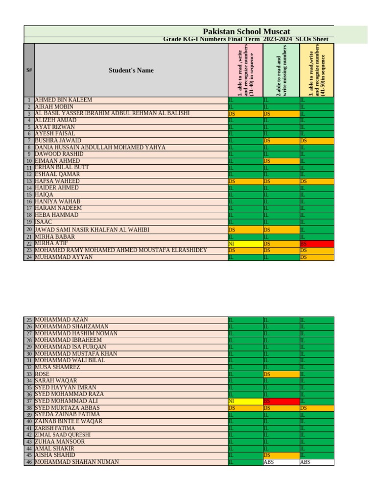 Ms Sakina Hassan (Kg-Ib Final Term Slo Sheet 2023-2024) | PDF