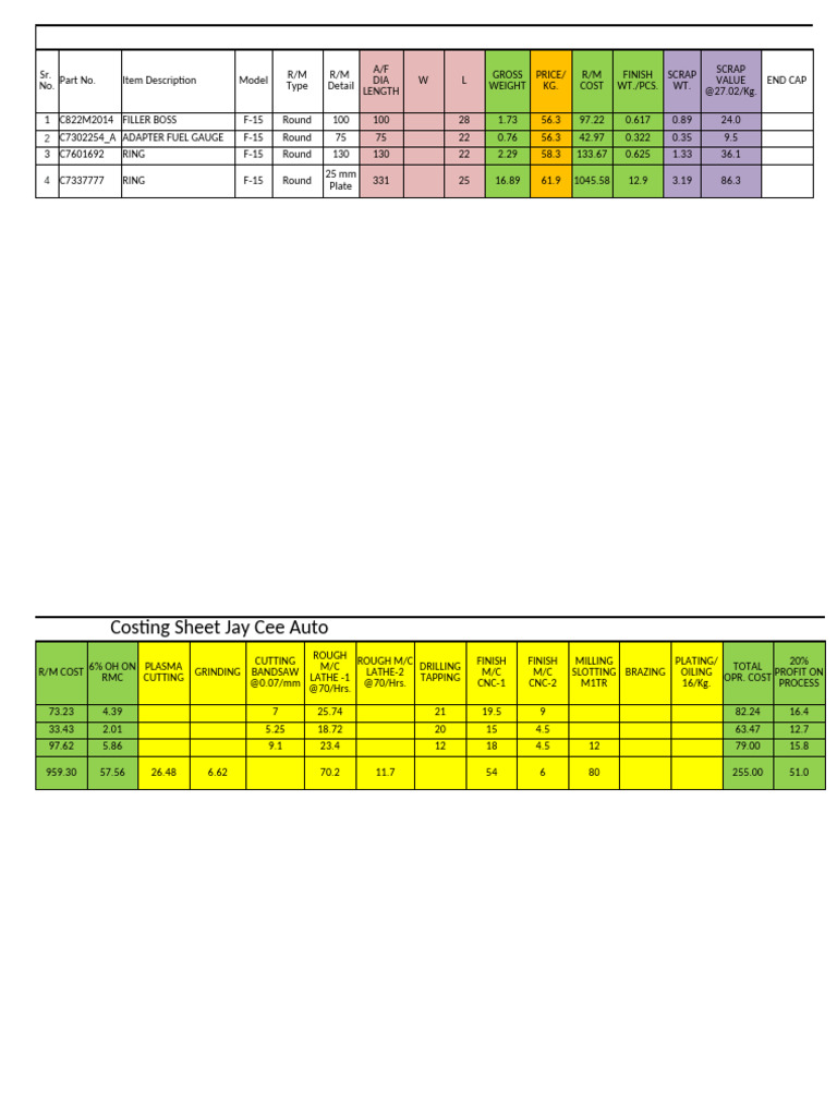 F-15 Component Costing and Specs | PDF | Metalworking | Industrial ...