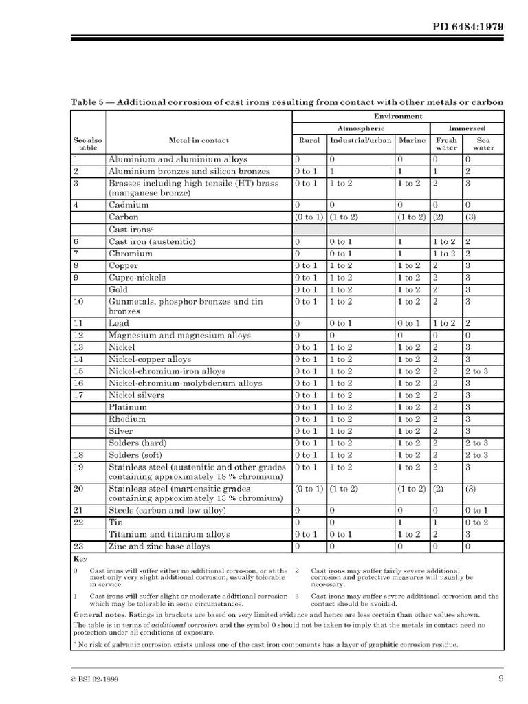 PD 1979 - 05 | PDF