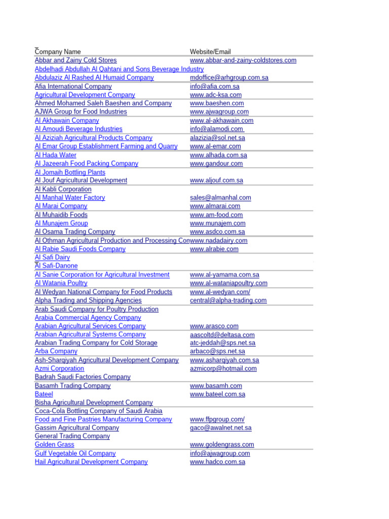Company Directory for Saudi Arabia | PDF | Arabian Peninsula | Saudi Arabia
