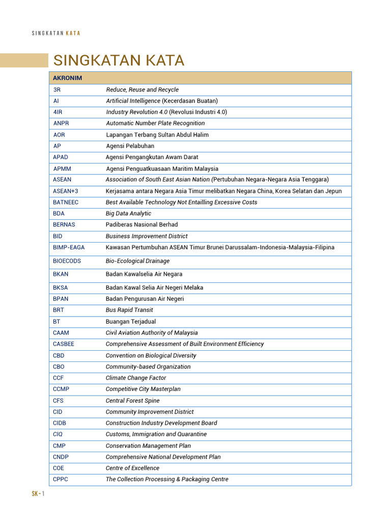 Singkatan Kata | PDF | Cost Of Living | Malaysia