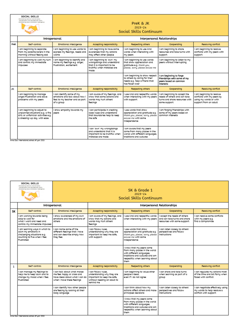 Social Skills | PDF | Feeling | Behavioural Sciences