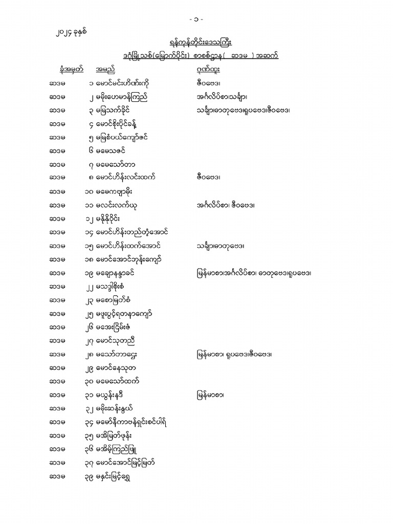 Ygn 035 | PDF