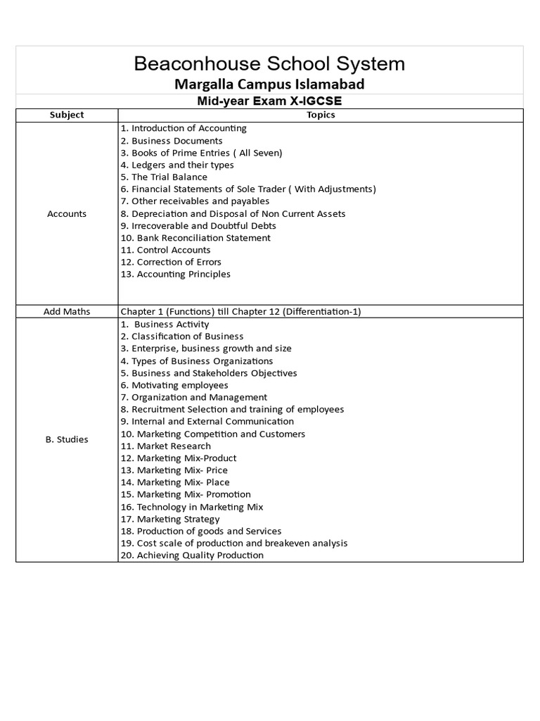 GradeX syllabus | PDF | Trigonometry | Area