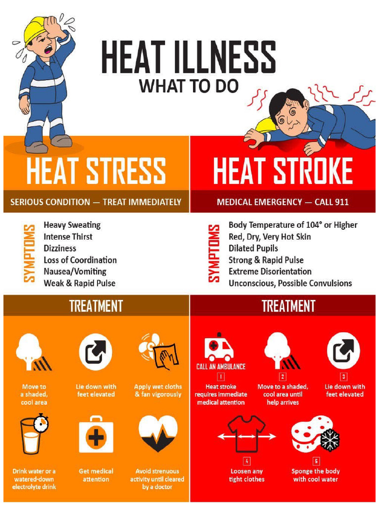 Heat stress poster pdf