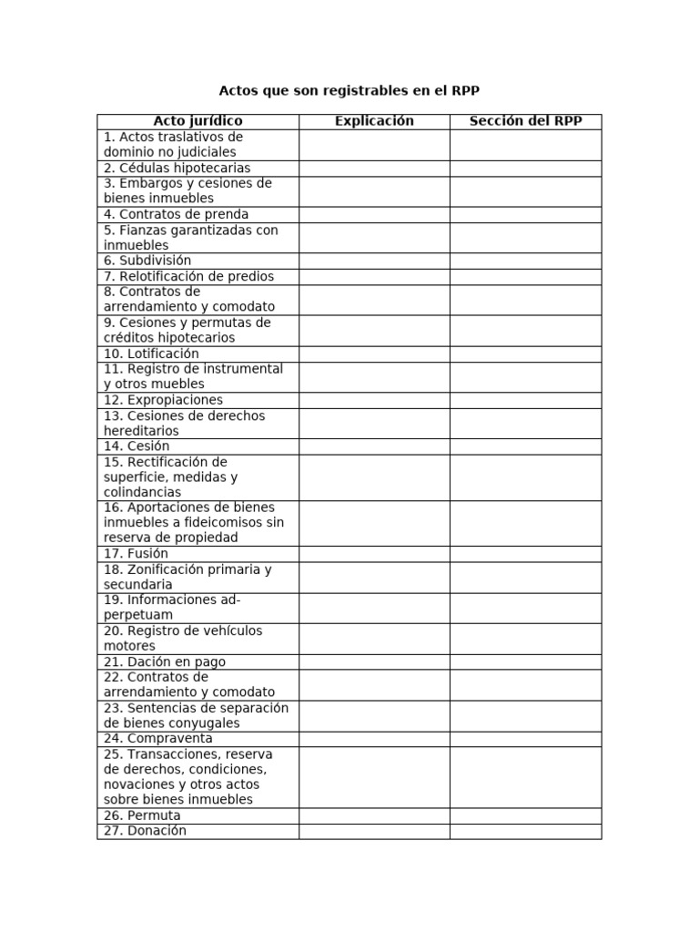 Actos Registrables en el RPP | PDF