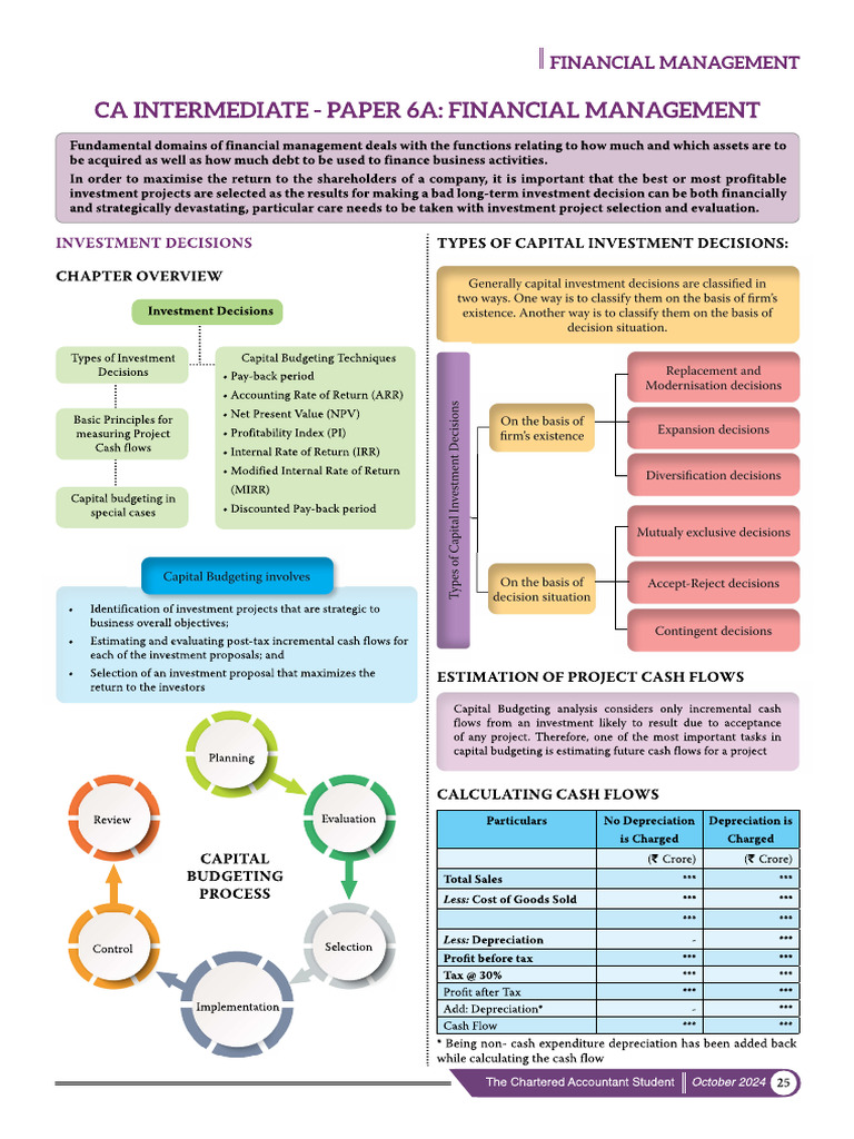 FM CA PA 10 9 visual data 6