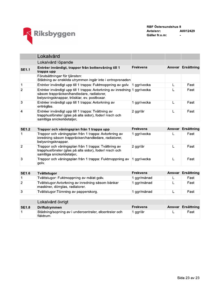 Samhall Nuvarande Avtal | PDF