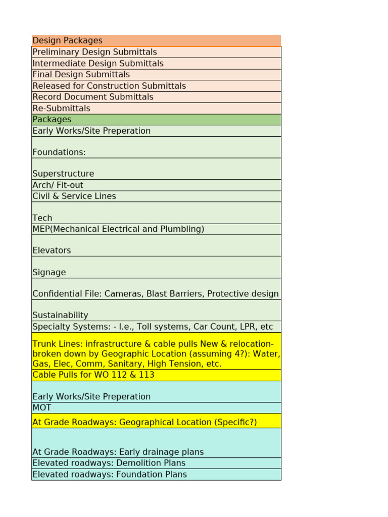 Comprehensive Design Submittals Overview | PDF | Bridge