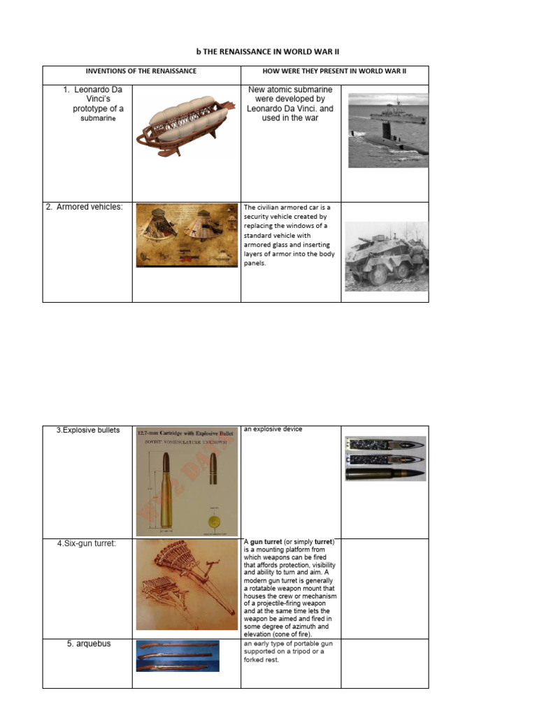 Inventions of The Renaissance | PDF | Firearms | Gun