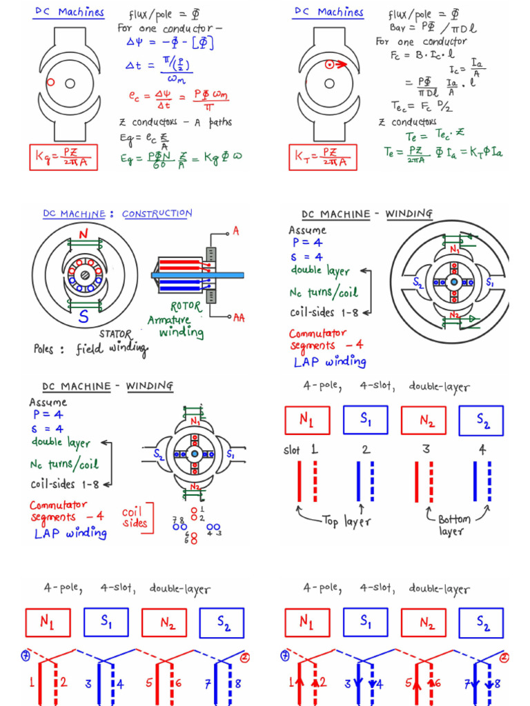 01 DCMachines | PDF