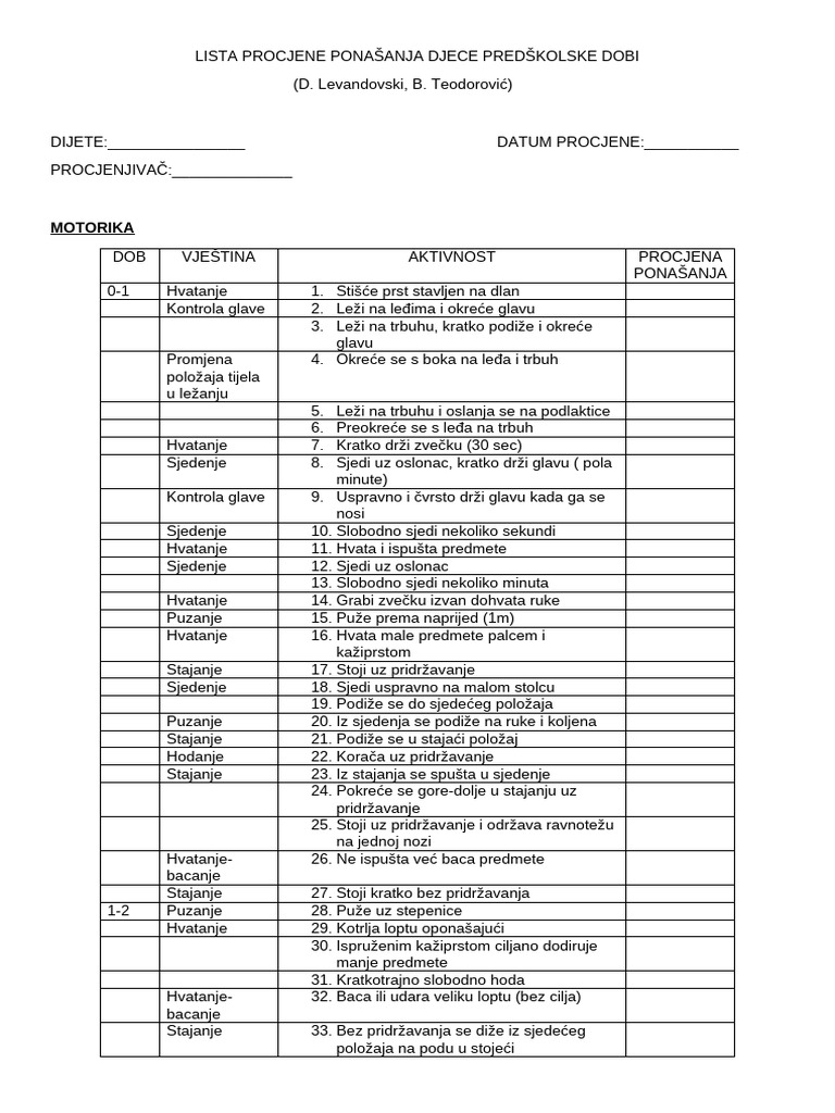 Lista Procjene Ponašanja Djece Predškolske Dobi | PDF