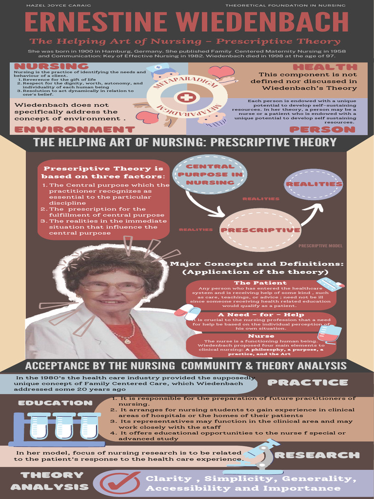 Wiedenbach's Prescriptive Nursing Theory | PDF | Nursing | Theory